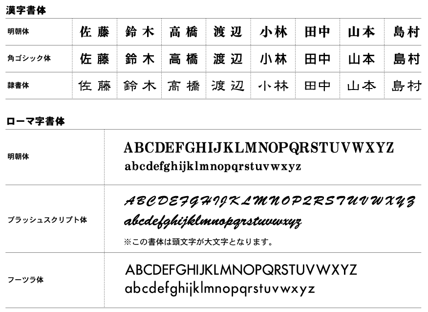 書体一覧表